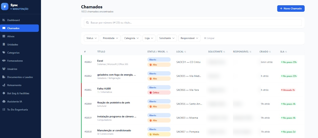 Lista de chamados do FIXZ com filtros por status, prioridade, categoria e loja, e monitoramento de SLA